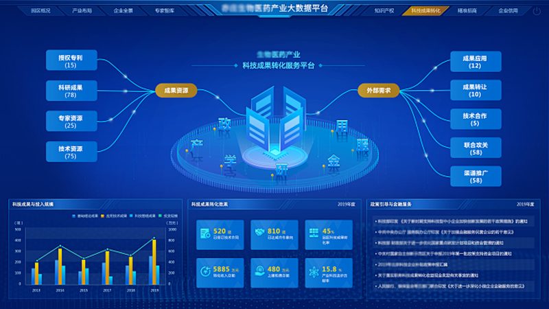 上海生物制品注册申报代理